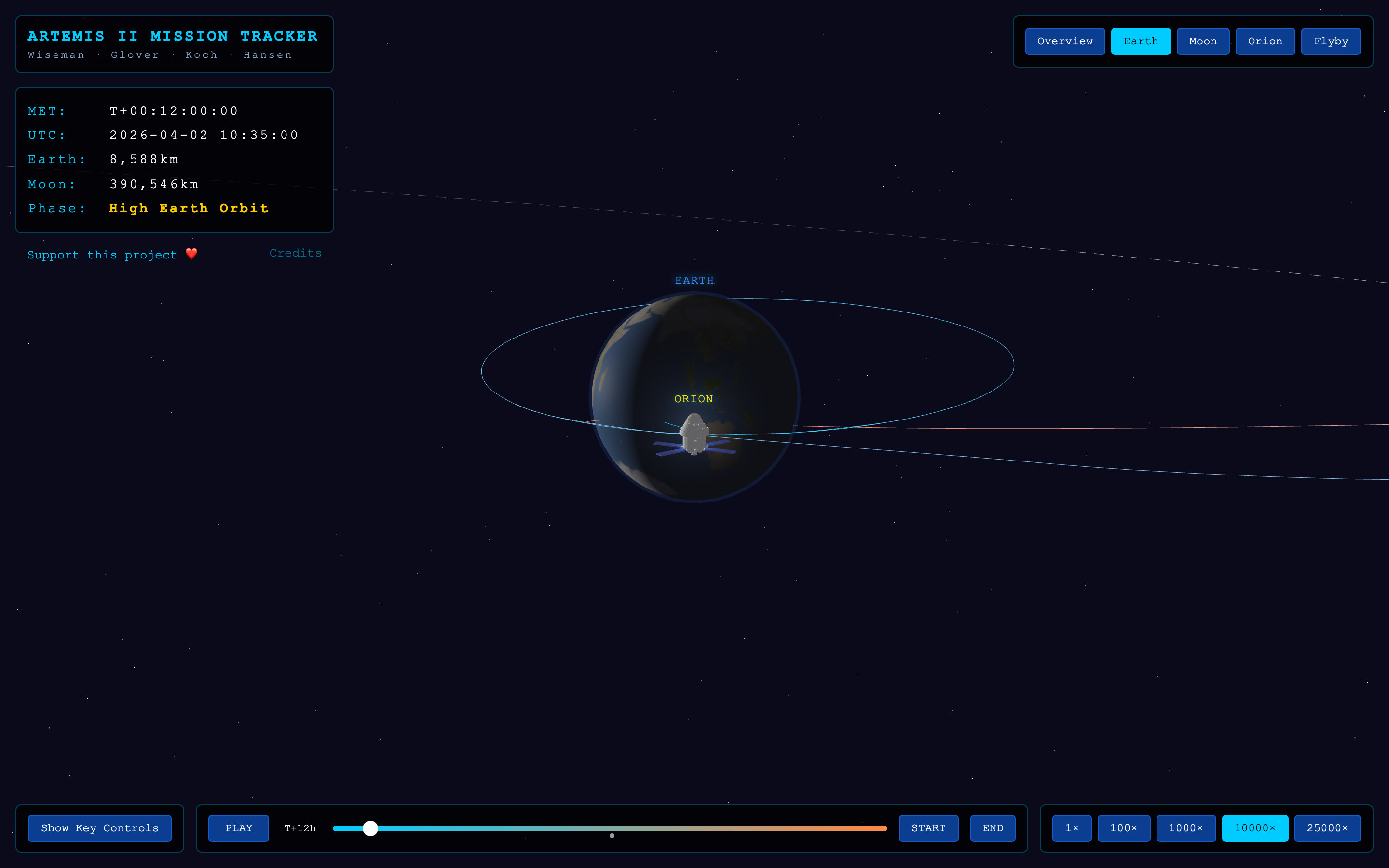 Orion in high Earth orbit, with Earth behind it and its orbit drawn around the planet
