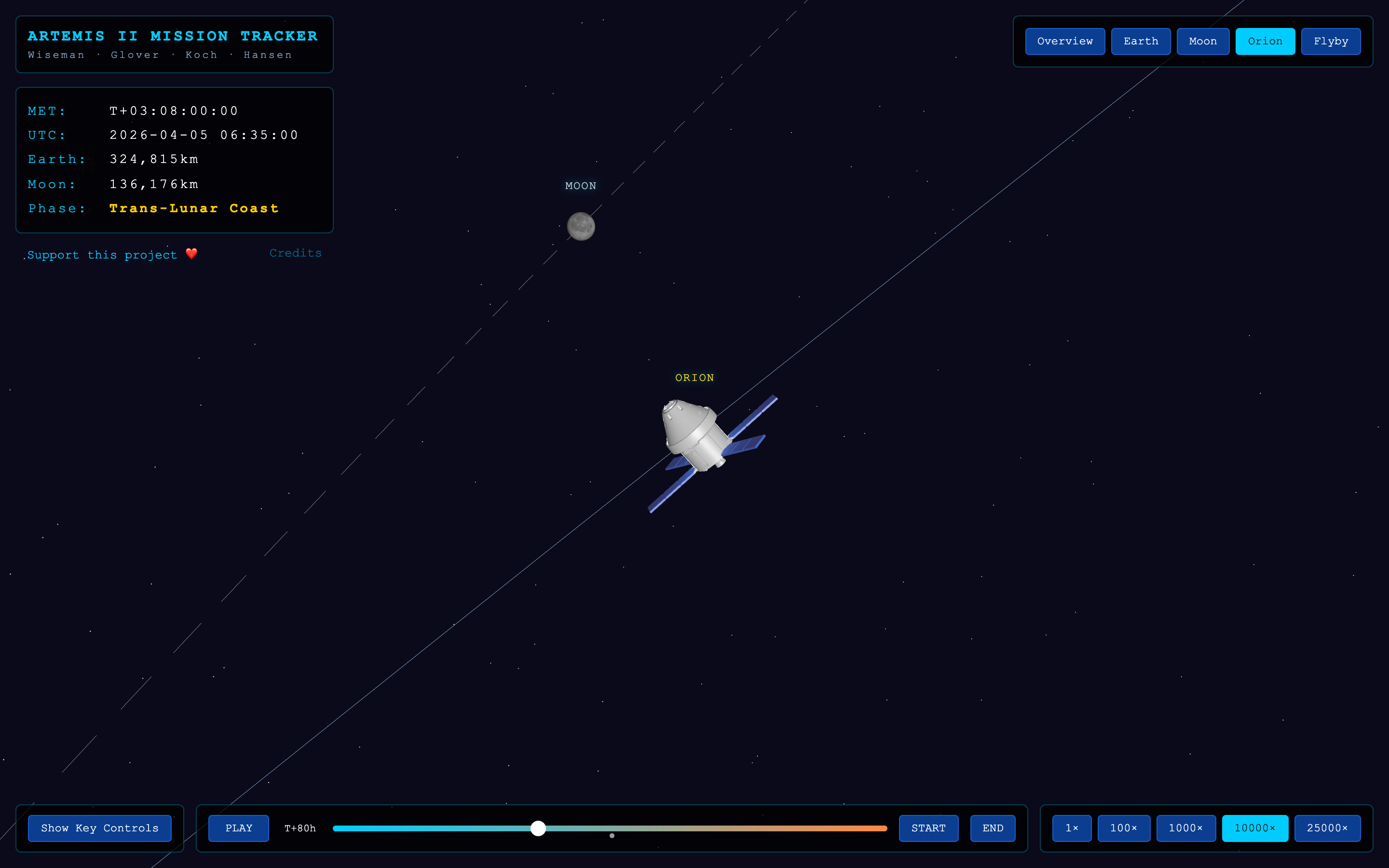 Orion heading out along its trajectory, with the Moon small in the distance